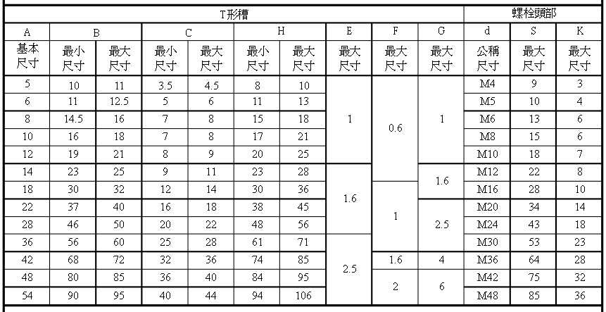  t型槽平臺開槽尺寸參數表