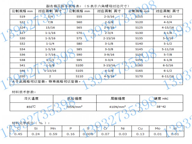 破碎錘專用扳手規格